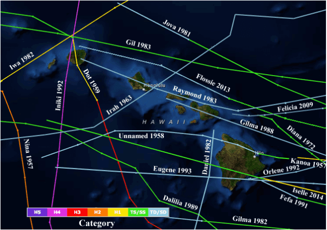 Hawaii hurricane history