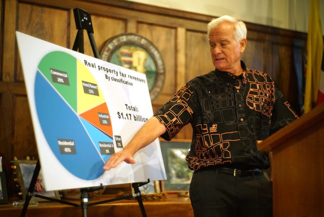 Mayor Kirk Caldwell Real Property Tax chart. 28 april 2017