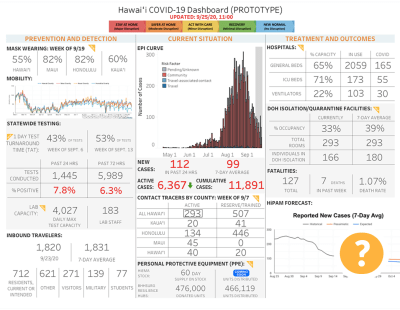 COVID-19 Is Revealing Problems With How Hawaii’s Government Uses Data