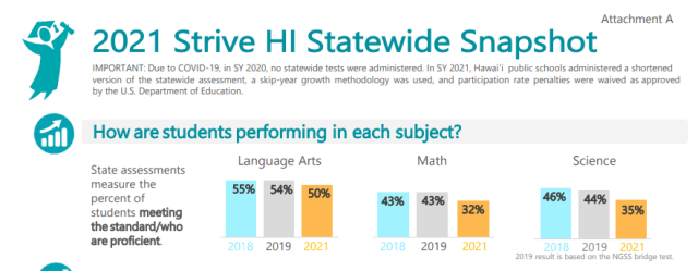 DOE, student, education, Strive HI, Smarter Balanced Assessment