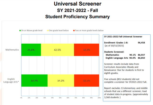 DOE, student, education, universal screener