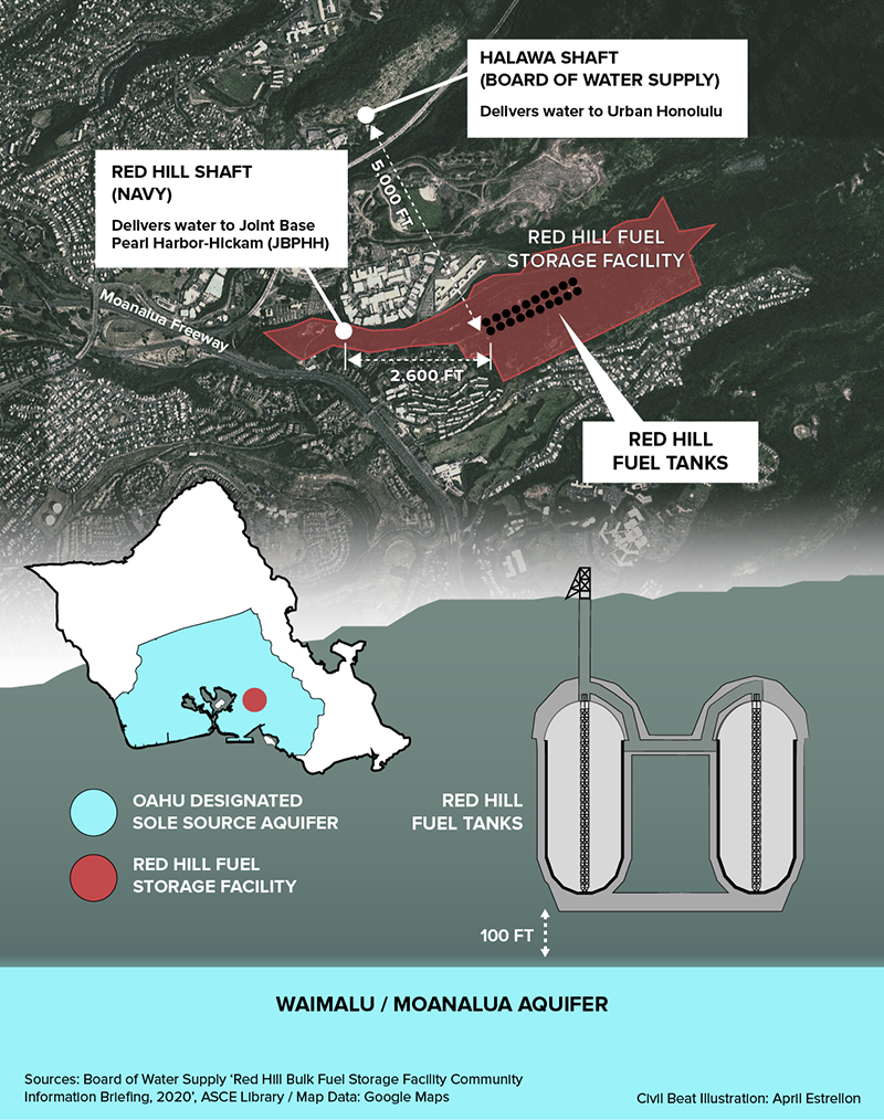 Infographic and map showing location of navy's Red Hill fuel tank storage above Oahu's designated sole source aquifer