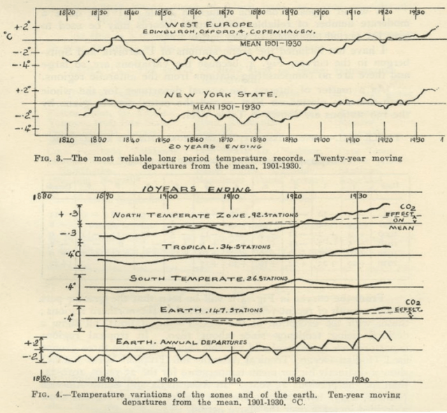 A page from Guy Callendar’s 1938 paper shows how he tracked and calculated CO2 changes, all in his spare time.