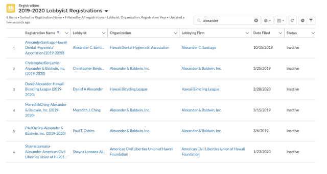 A sample of just some of the many people and groups registered to lobby in the state, according to the Hawaii State Ethics Commission.