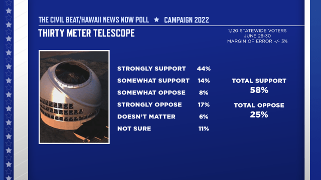 TMT support - CIVIL BEAT HNN POLL 2022 - TMT - SLIDE 01