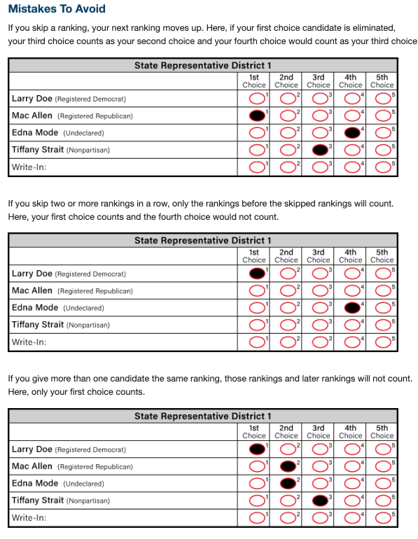 Examples of how to fill out RCV ballots in Alaska.