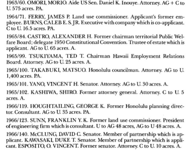 excerpt from Land and Power in Hawaii -- list of names and acres