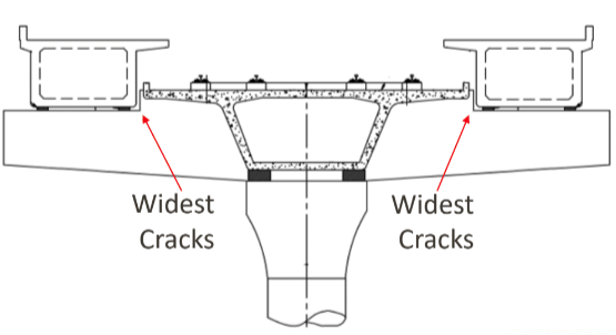 Hammerhead piers rail