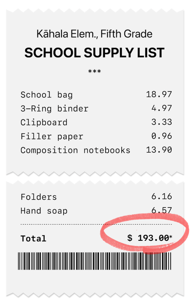 Illustration of shopping receipt for back to school supplies for Kāhala Elementary with the total of $193 circled in red.