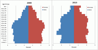 Latest Statistics: Breaking Down Hawaii’s Population