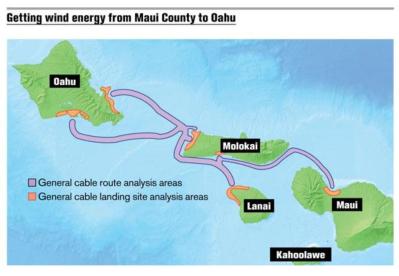 Hawaii Lawmakers Hear Bill to Repeal Undersea Cable Law