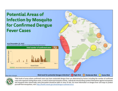 Hawaii Calls In National Guard As Dengue Fever Outbreak Grows