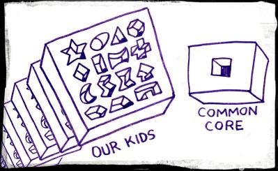 A Finnish Case Against The U.S. Common Core Standards