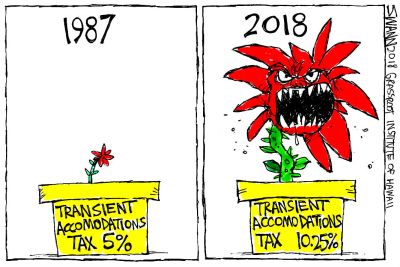 Hawaii Has Poor Record With ‘Low’ Tax Proposals