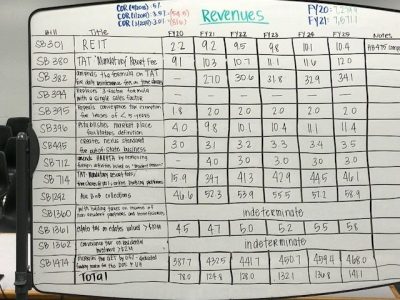 Some Hawaii Taxes And Fees Are Almost Certain To Rise
