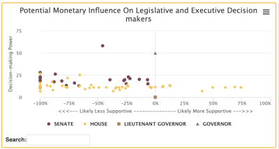 Chad Blair: Following The Money At The Hawaii Legislature