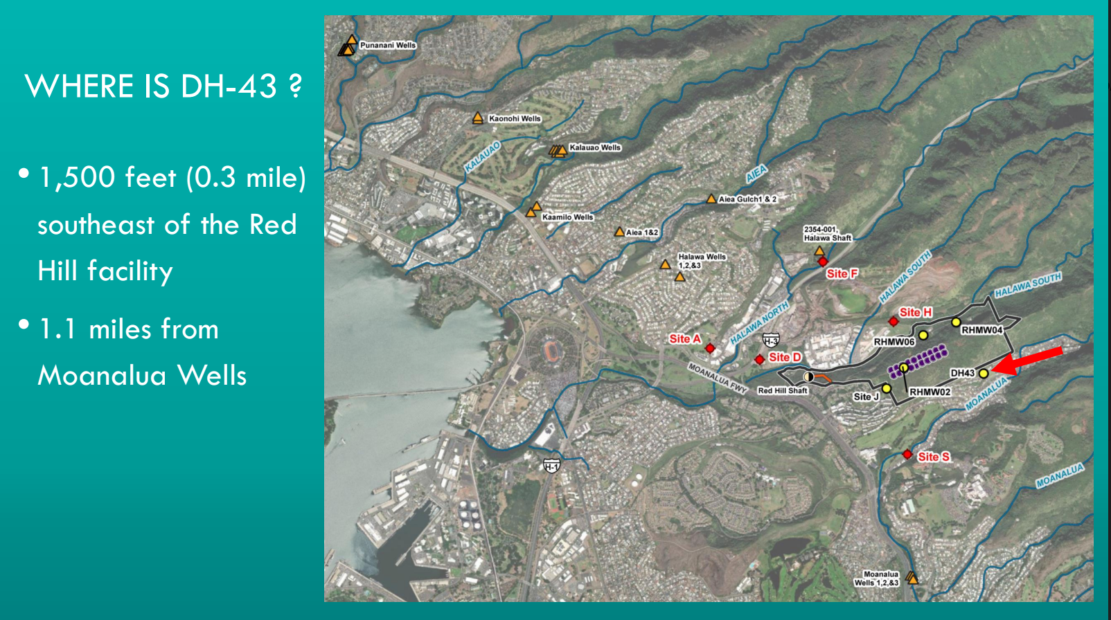 Honolulu Board of Water Supply monitoring well DH-43